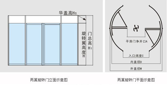 自动门、旋转门安 装 组 织 方 案(图1)